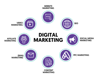 How to Start Digital Marketing