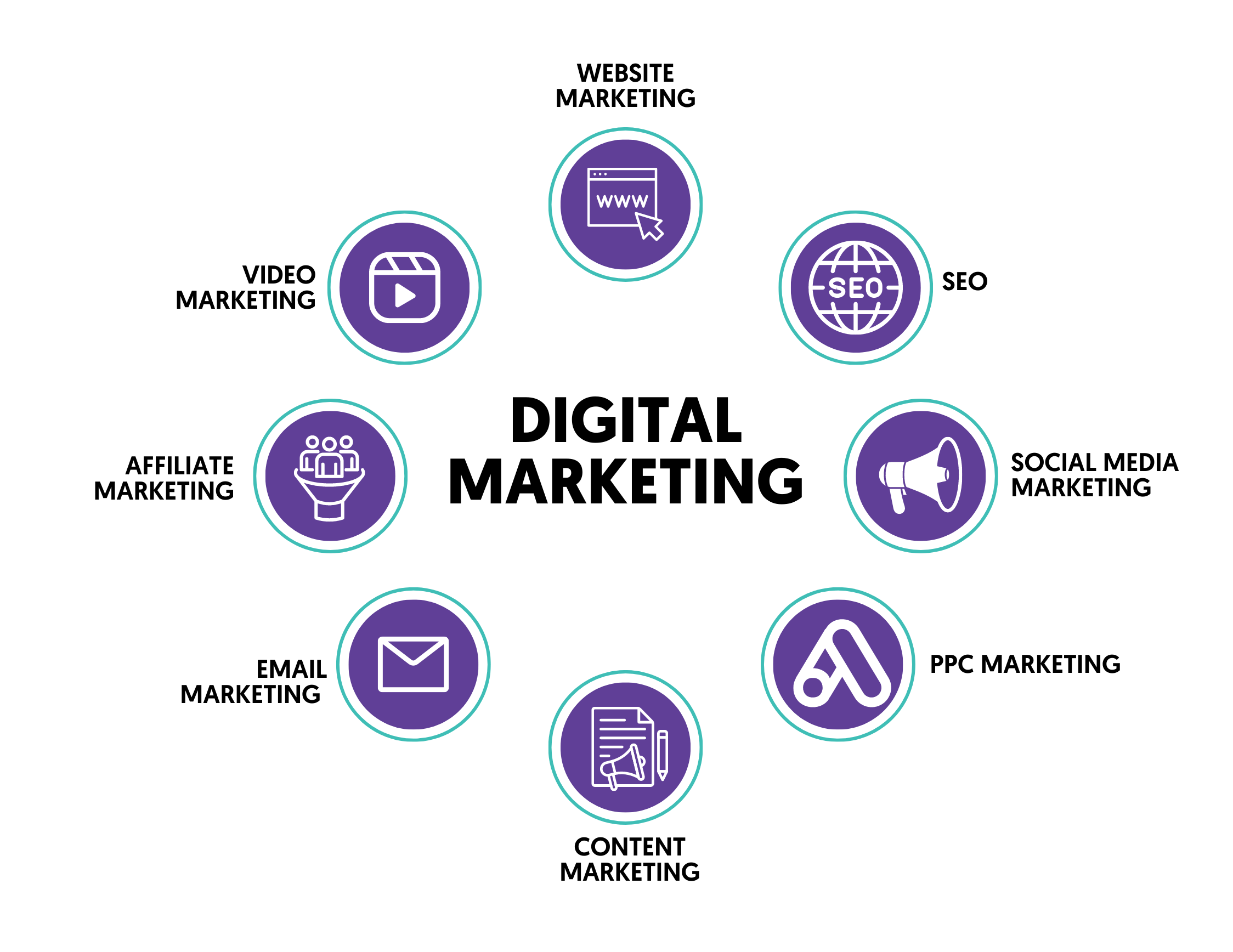 How to Start Digital Marketing