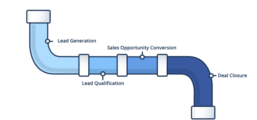 lead generation