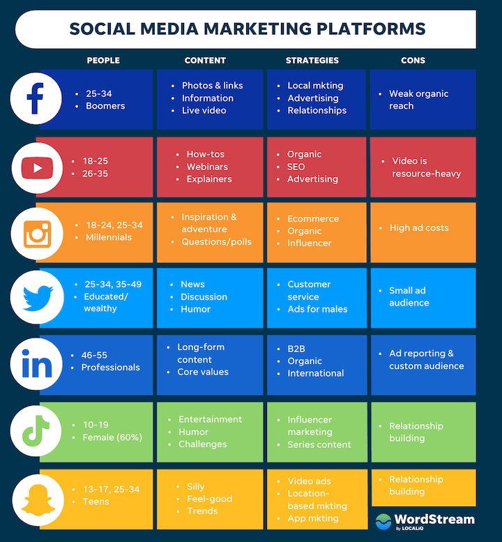 strategies for social media marketing