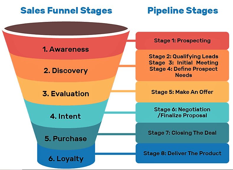 sales funnel