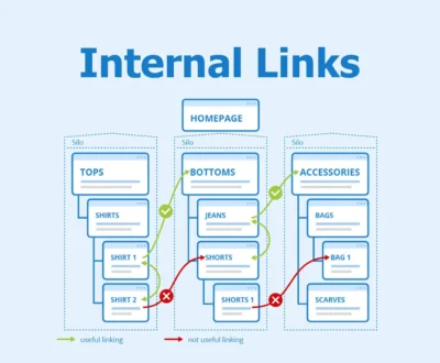 How Many Internal Links Per Page SEO